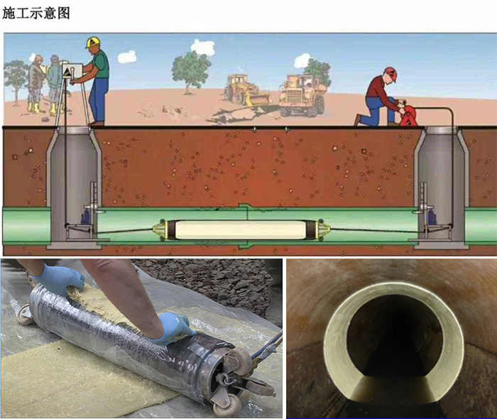 冕宁管道局部点状修复